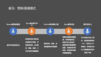 解析造車新勢力的互聯(lián)網(wǎng)營銷思維