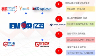 2015中國互聯網大會 億瑪多渠道效果營銷助推互聯網銷售新篇章