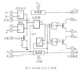 中規(guī)模集成電路功能測(cè)試儀的設(shè)計(jì)與實(shí)現(xiàn)